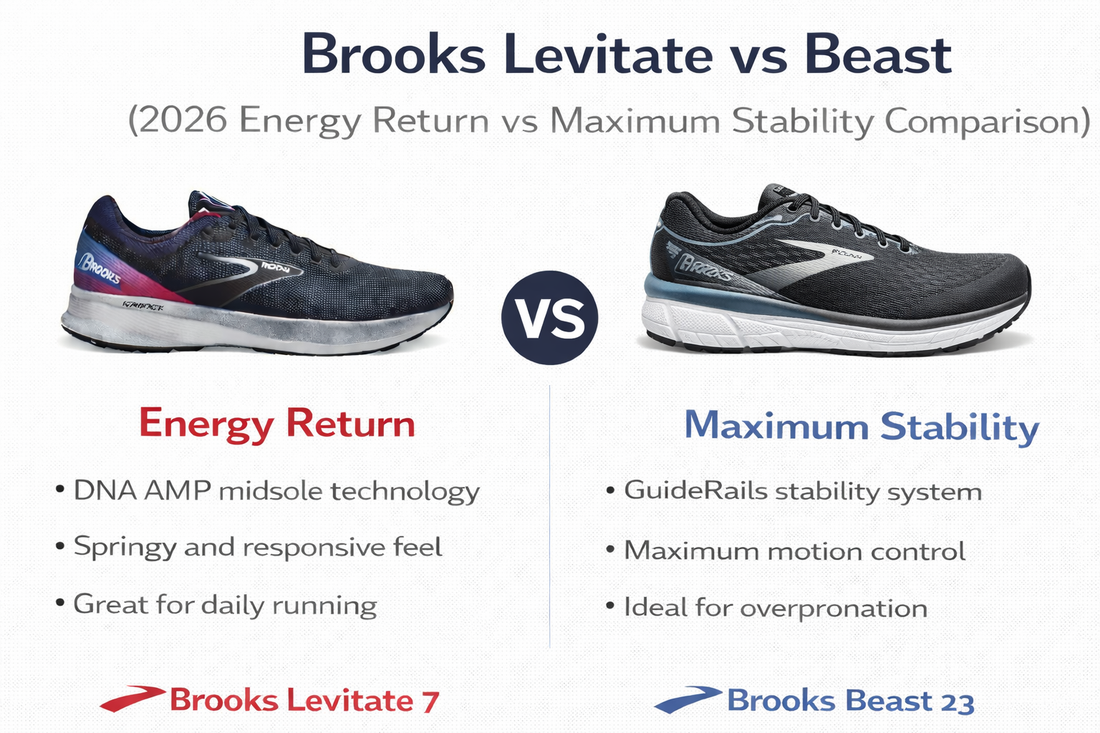 Brooks Levitate vs Beast (2026 Energy Return vs Maximum Stability Comparison)
