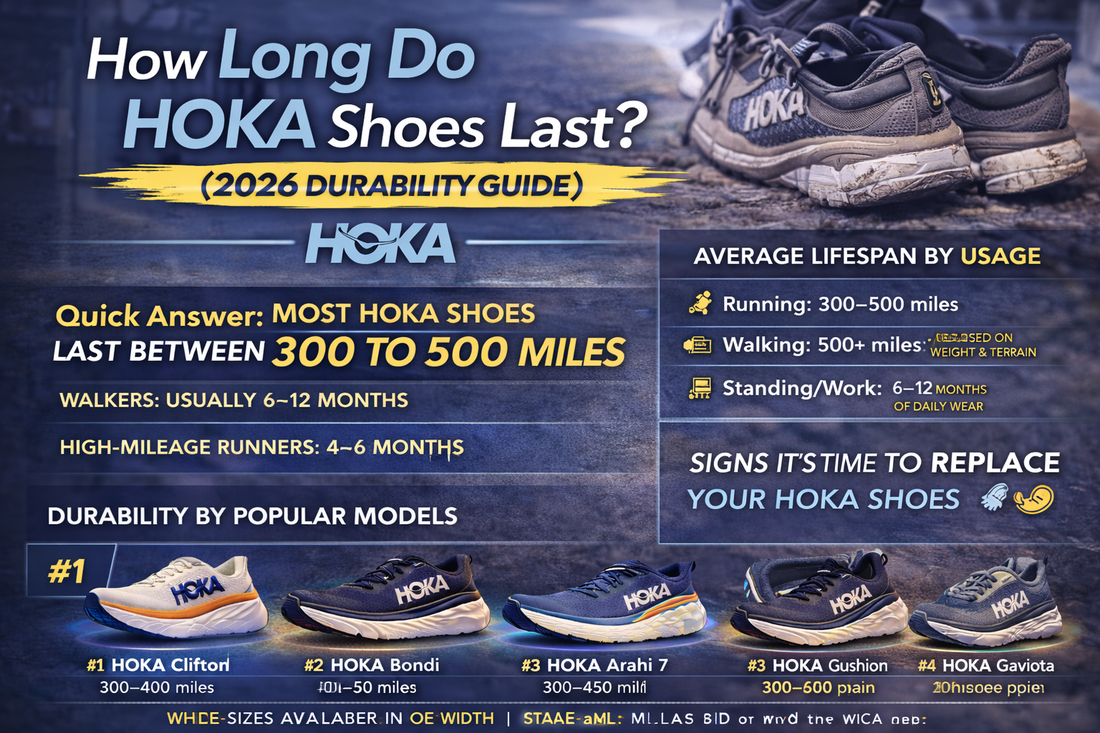 How Long Do HOKA Shoes Last? (2026 Durability Guide)