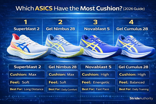 Which ASICS Have the Most Cushion? (2026 Guide)